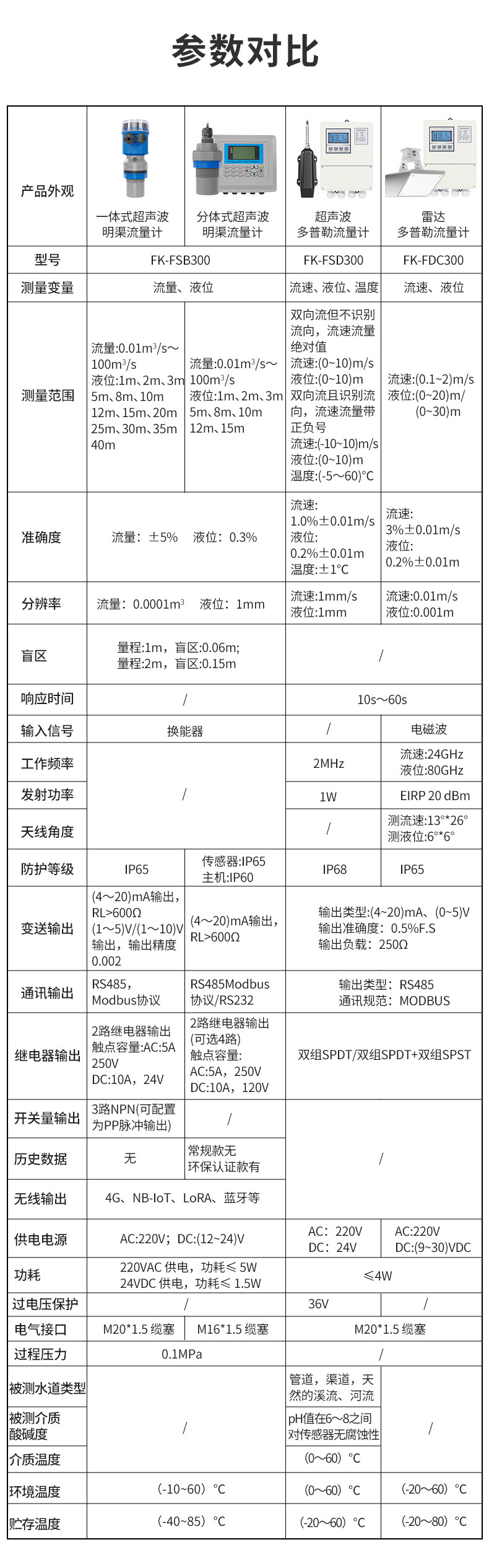 明渠超声波雷达多普勒流量计-2024.5_06.jpg