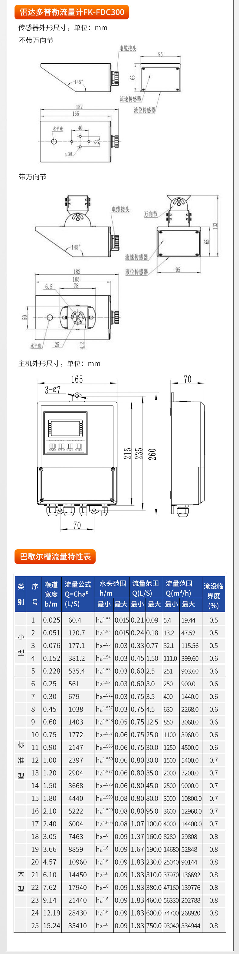 明渠超声波雷达多普勒流量计-2024.5_08.jpg