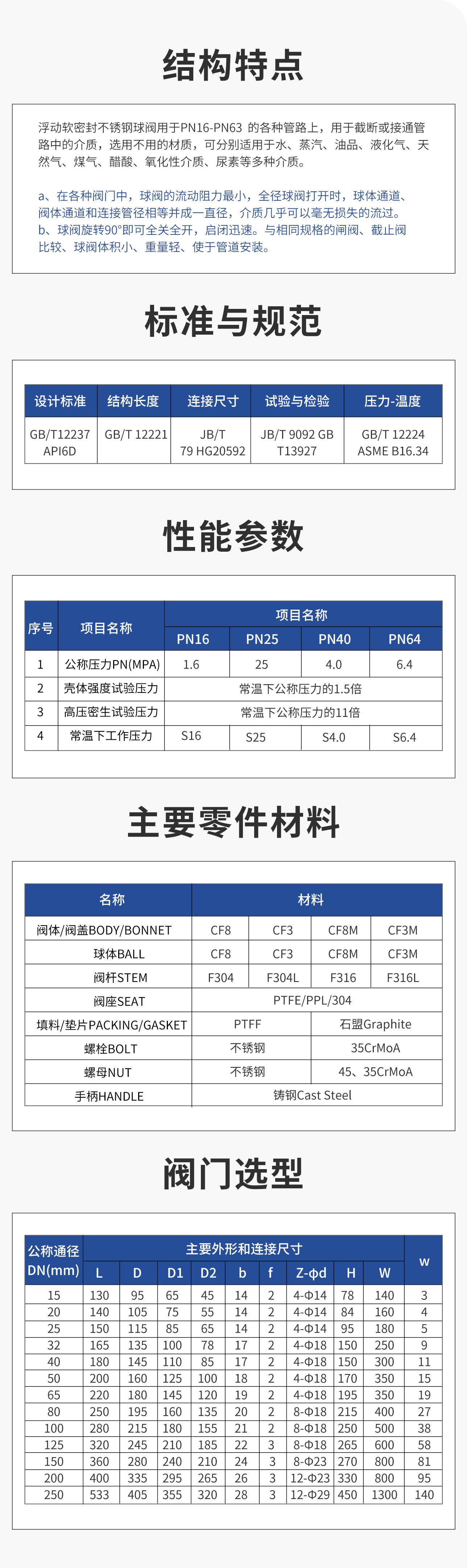 手动软密封不锈钢球阀-2024.8.26.jpg