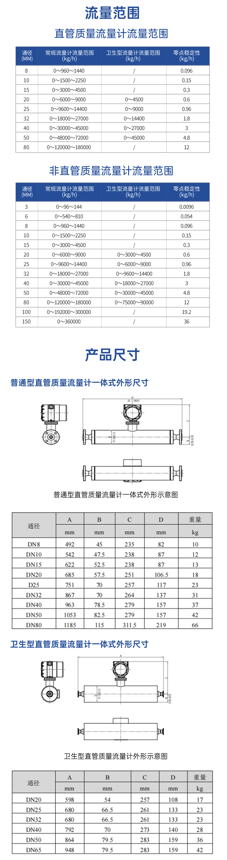 科里奥利质量流量计-5.jpg