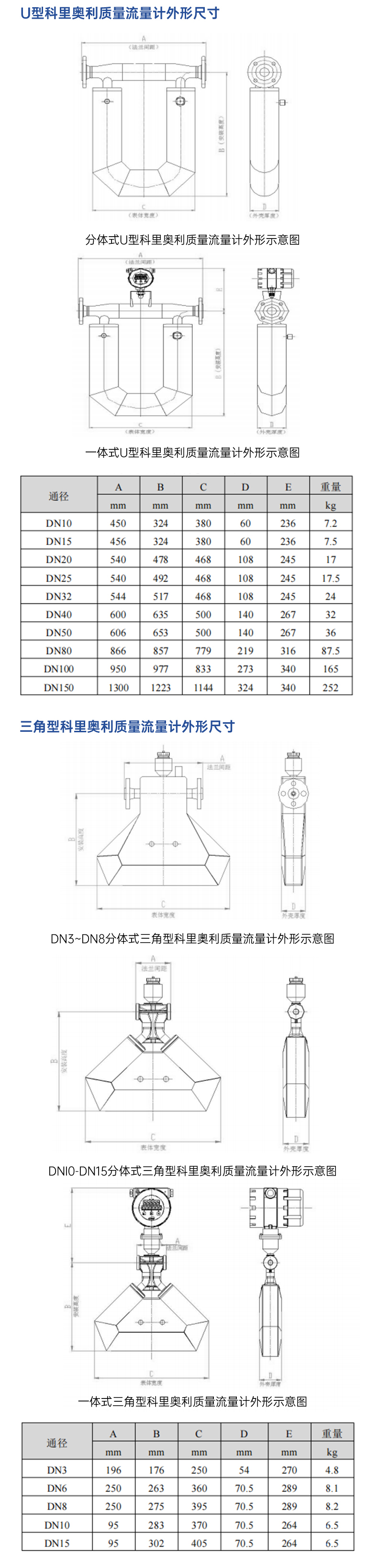 科里奥利质量流量计-6.jpg