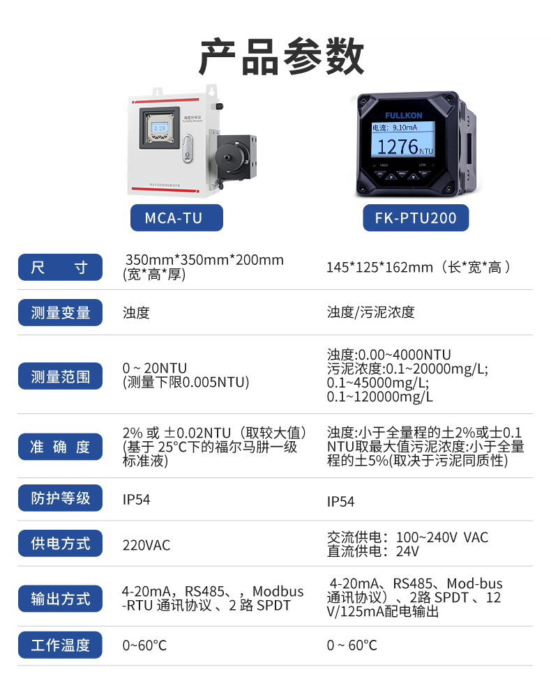 浊度一体低量程详情页2024.12_14.jpg